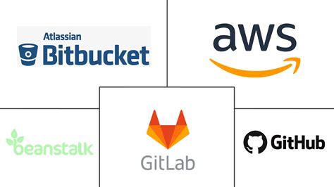 Image result for Data Version Control Infrastructure Design