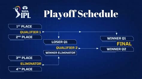 Afbeeldingsresultaten voor IPL Schedule 2014