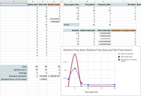 Image result for Normal Distribution Beads