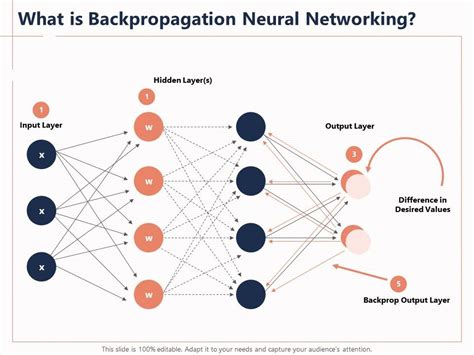 Backpropagation Story Example に対する画像結果