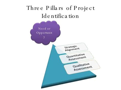 Image result for Project Identification Process