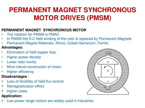 Image result for Pmsm Motor Details