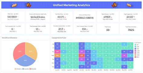 Image result for Tableau Dashboard Design Examples