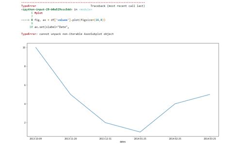 Python Plot Date On X-Axis に対する画像結果