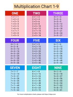 Image result for Multiplication Names