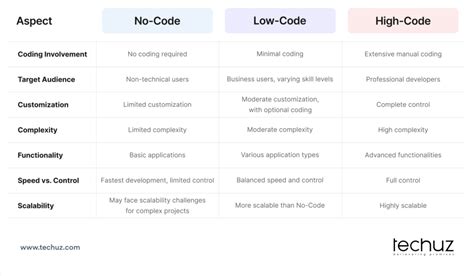 No Code Low Code Hassle Icons に対する画像結果