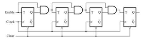 Image result for 4-Bit Up/Down Counter Truth Table
