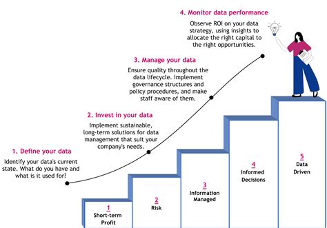 Image result for Data Reporting Maturity Model