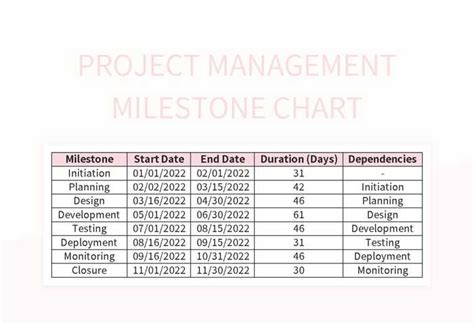 Image result for Project Plan Milestone Chart