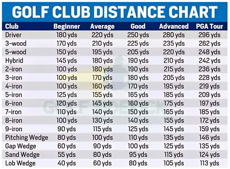 Image result for Speed Distance Chart