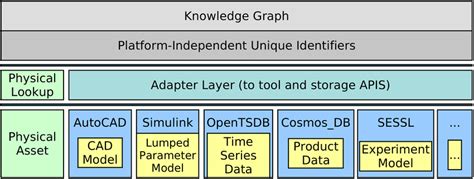 Image result for Data Lake Knowledge Graph