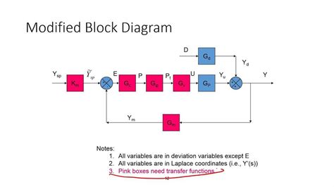 Process Flow Control System に対する画像結果