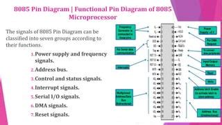 Toradh íomhá ar 8085 Microprocessor Pin Diagram