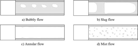 Image result for Two-Phase Liquid