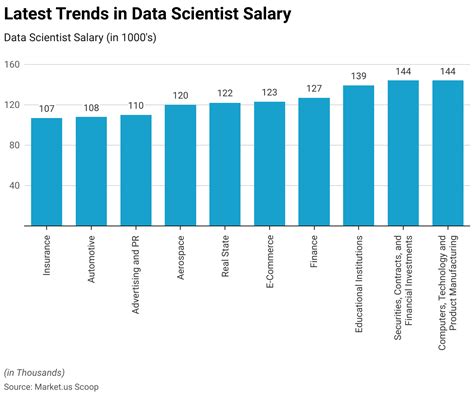 Image result for Statistics for Data Science