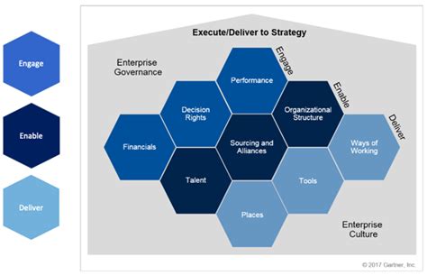 Toradh íomhá ar Gartner Integration Patterns