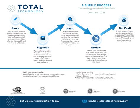 Simple Process Two Steps に対する画像結果