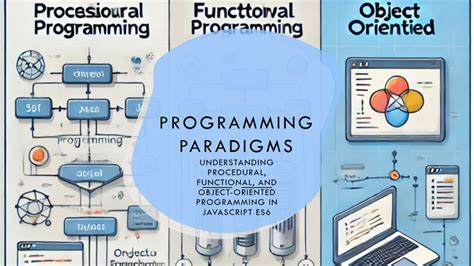 Image result for Procedural Paradigm of Programming