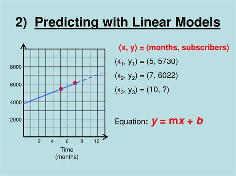 Image result for Linear Model of Data
