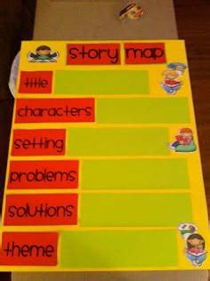 Image result for Story Map Ideas