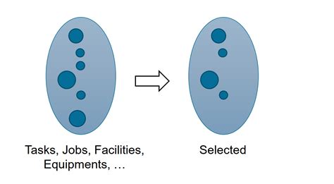 Optimization Assignment Problem に対する画像結果