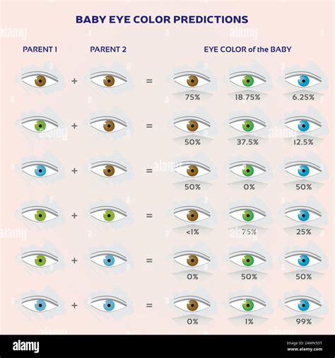 Image result for Eye Color Statistic Chart