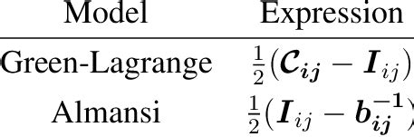 Strain Rate Tensor に対する画像結果