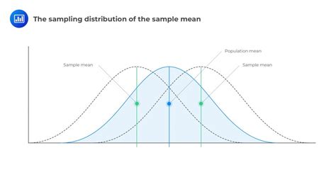 Image result for Sampling Randum Distribution Program