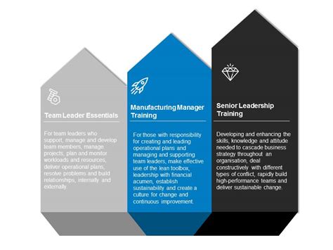Lead with Impact Training に対する画像結果