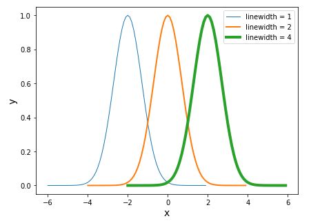 Toradh íomhá ar Matplotlib Linestyle