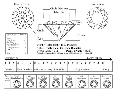 Image result for Diamond Grading Scale Chart