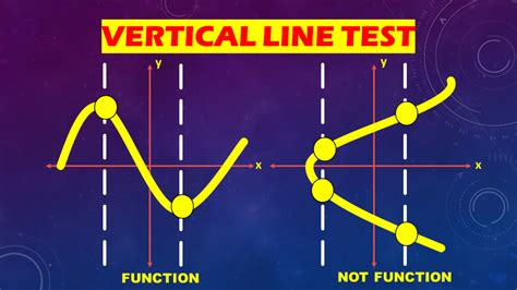 Toradh íomhá ar Slope of a Vertical Line Graph