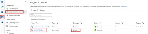 Integration Runtime Di Azure Data/Factory కోసం చిత్ర ఫలితం