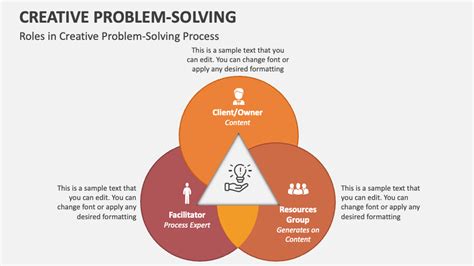 Creative Problem Solving Template に対する画像結果