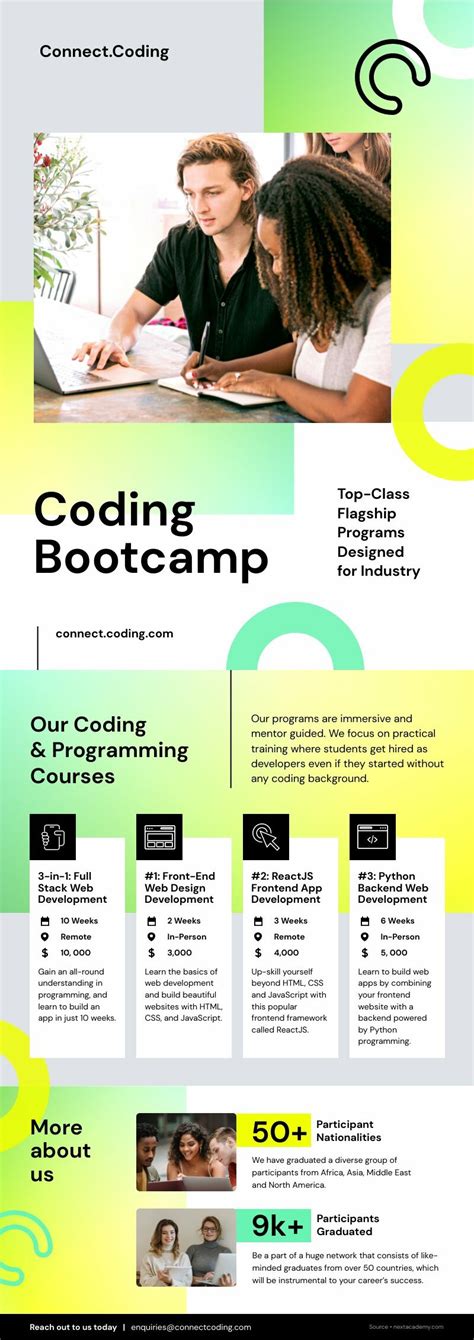 Invitation for Coding Boot Camp に対する画像結果