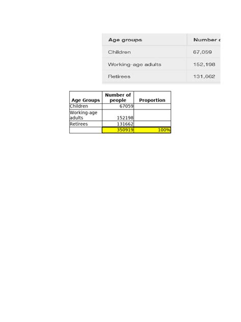 Image result for Bar Graph Worksheet Corbatee
