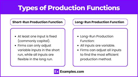 Image result for Production Function in Short Run