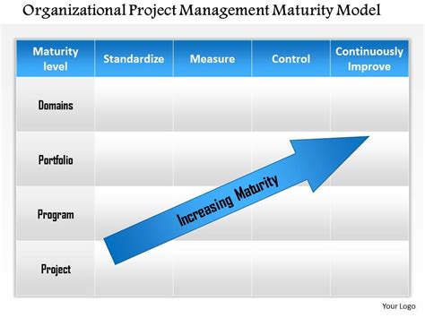 Image result for Project Management Maturity Model PowerPoint