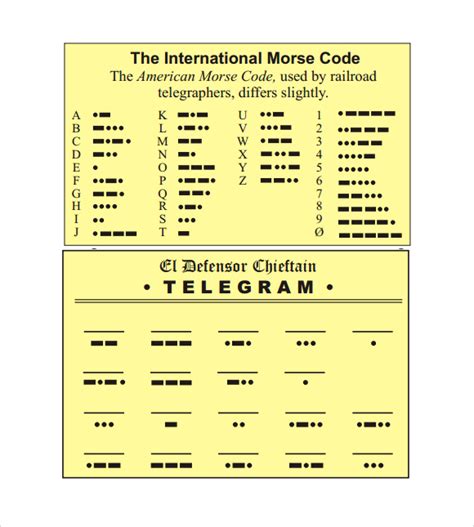 Afbeeldingsresultaten voor How to Write Morse Code