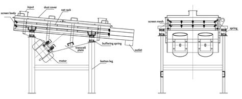 Rectangular Vibrating Screen に対する画像結果