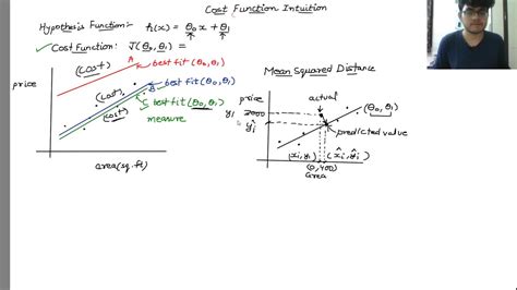 Image result for Linear Regression Cost Function Formula
