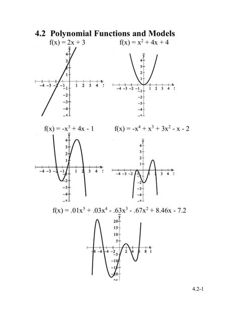 Image result for Polynomial Function Types