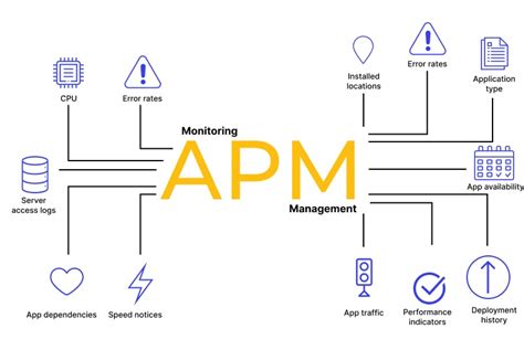 Application Performance Monitoring Standard Definition-साठीचा प्रतिमा निकाल