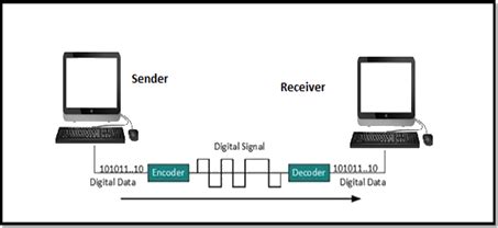 Image result for Data Encoding Diagram