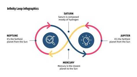 Image result for Infinity Loop