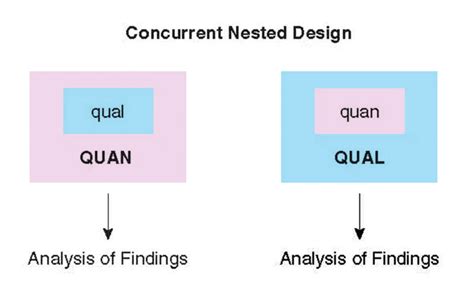 Concurrent Nested Design に対する画像結果