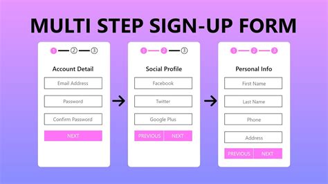 Image result for 3 Step Sign-Up Process