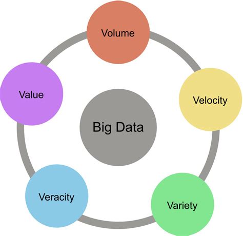 Image result for Elements of Data Analytics