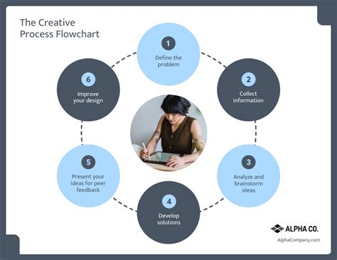 Image result for Round Cycle Flow Chart Model