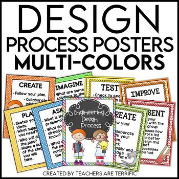 Image result for Clever Design Process Poster
